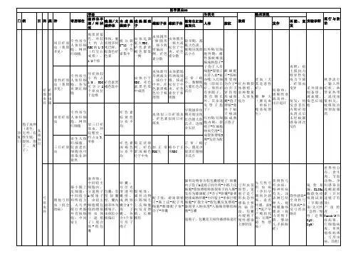 医学原虫