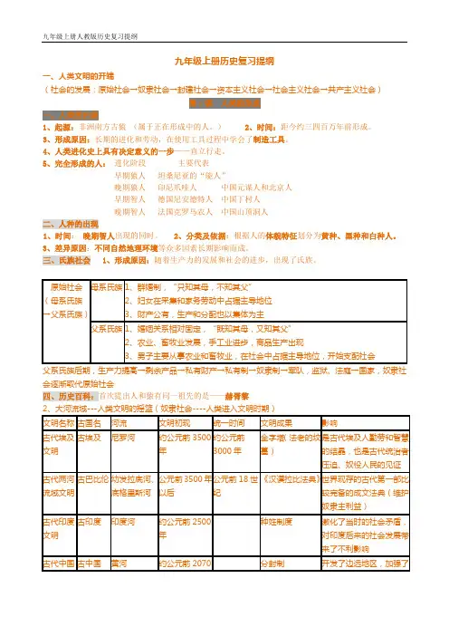 最全九年级上册历史复习提纲