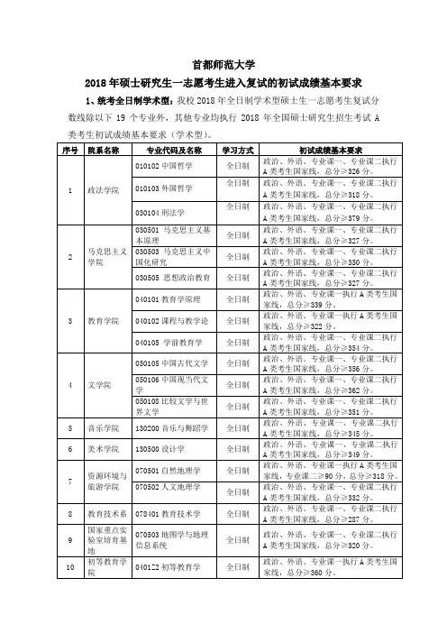 首都师范大学2018 年硕士研究生一志愿考生进入复试的初试成绩基本 ...