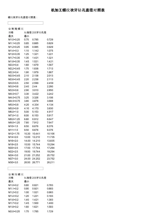 机加工螺纹攻牙钻孔直径对照表
