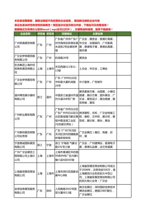 新版全国广交会展览工商企业公司商家名录名单联系方式大全79家