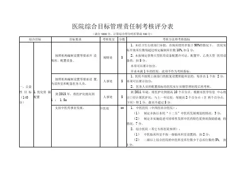 医院综合目标管理责任制考核方案