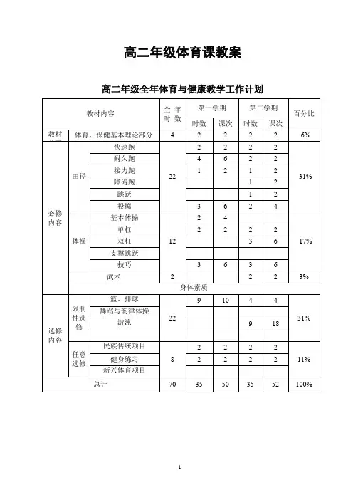 高二年级体育课教案全集