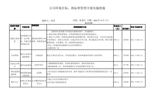 环境和职业健康安全目标、指标和管理方案措施
