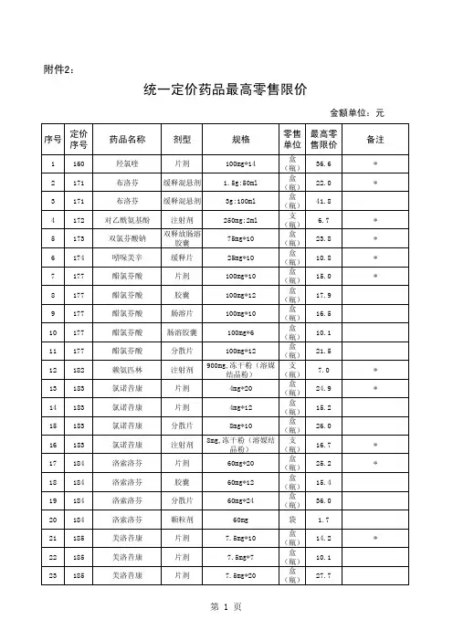 统一定价药品最高零售限价
