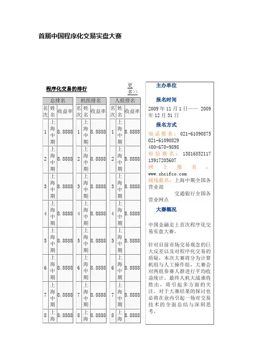 首届中国程序化交易实盘大赛
