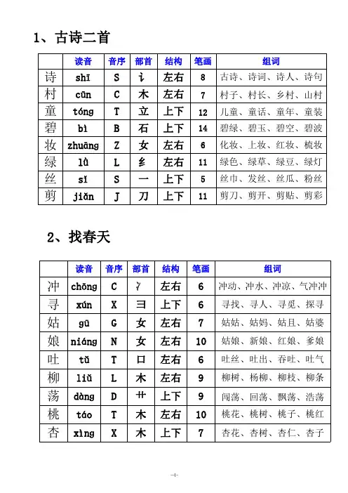 [2021]部编版小学语文二年级下册写字表