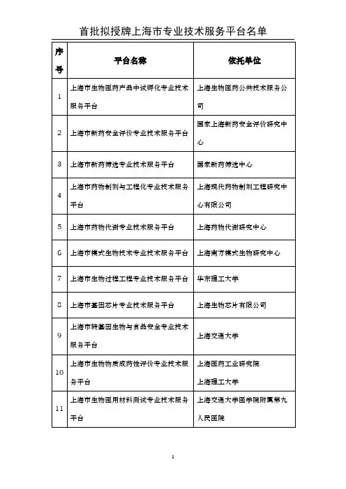 首批拟授牌上海市专业技术服务平台名单.pdf
