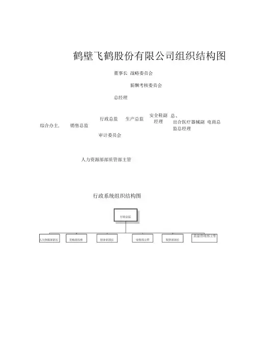 飞鹤组织结构图