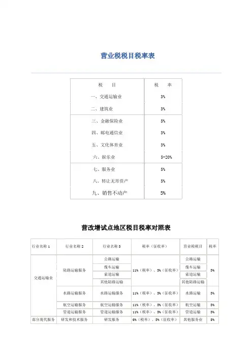 营业税税目税率表