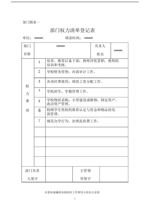 (完整版)部门权利清单.docx