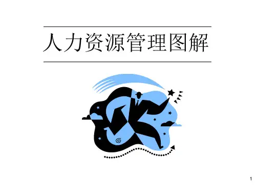 人力资源管理知识图解(ppt 105页)