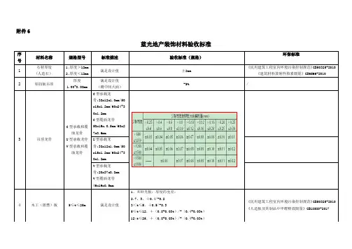 批量精装修验收标准