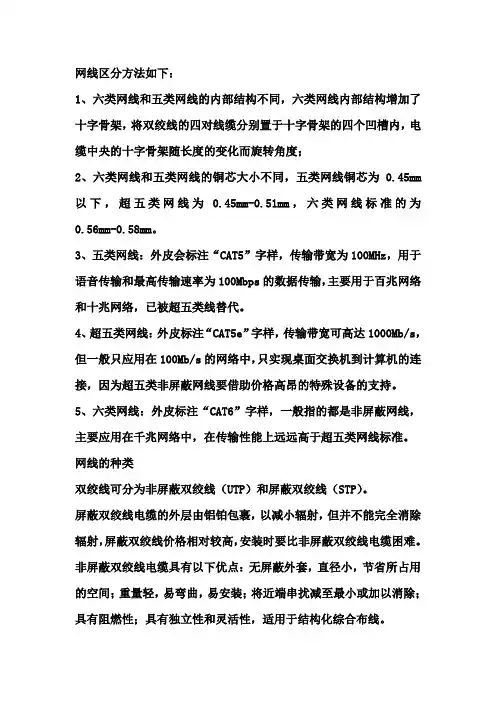 网线和光纤类别