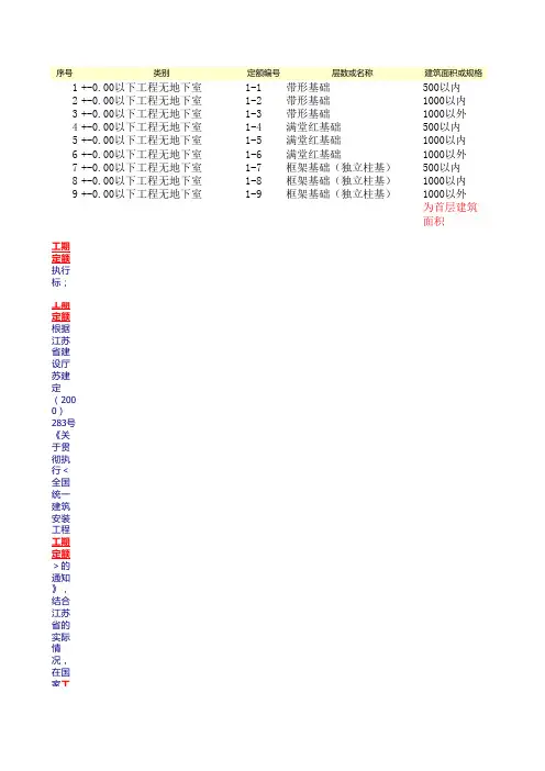 工期定额(2000)