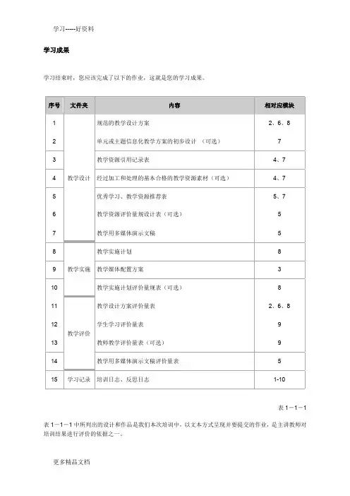 “国培计划”中小学教师教育技术能力培训作业--模块2(1)教学文案