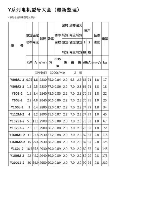 Y系列电机型号大全（最新整理）