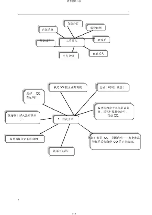 销售思维导图