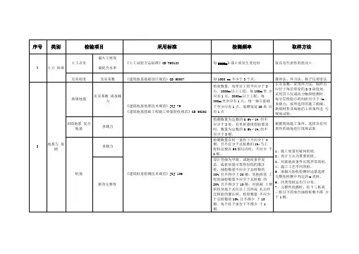 建筑工程试验检测项目及频率汇总表