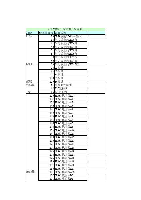 ASK2CB学习板管脚分配说明