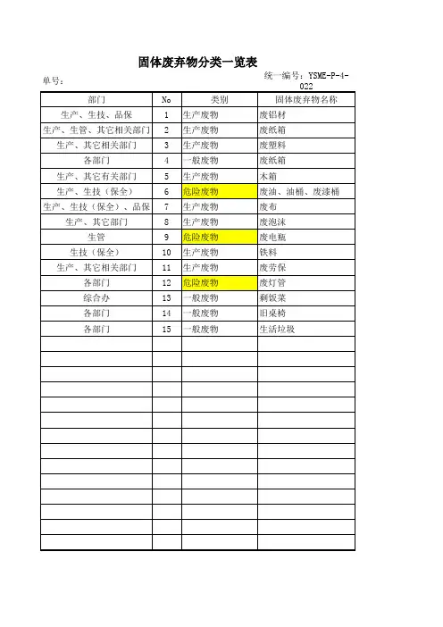 固体废弃物分类一览表