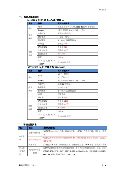 深信服应用防火墙参数