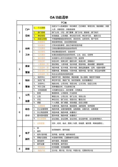 OA功能清单