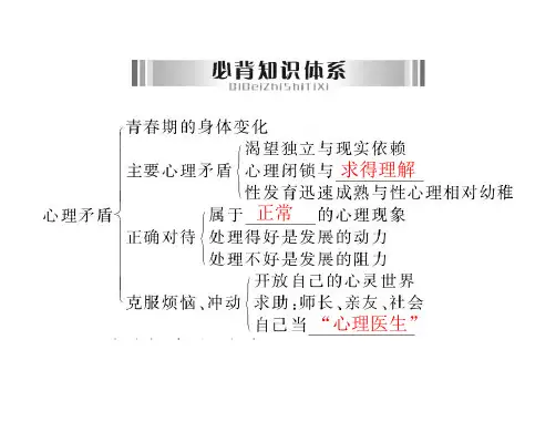 专题一认识自我