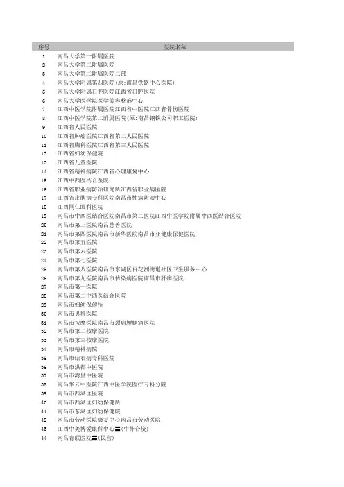 江西医院名录