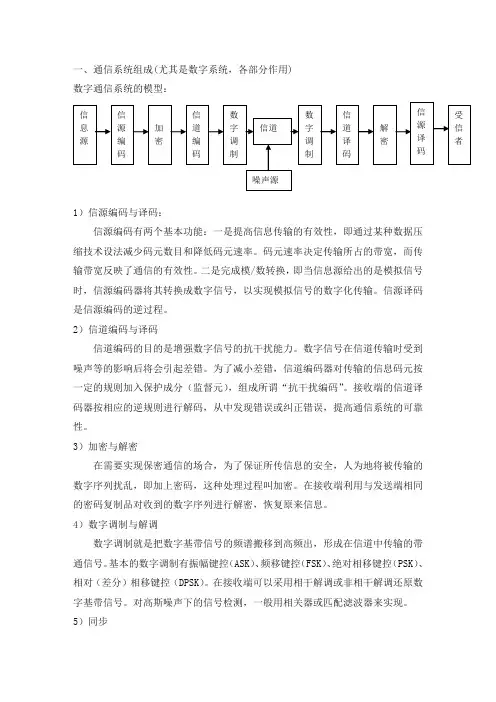通信常见问题及答案