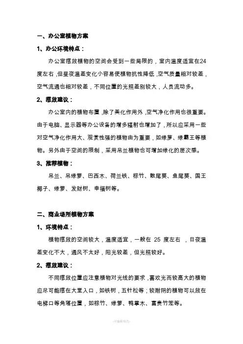 各种办公室绿植配置方案
