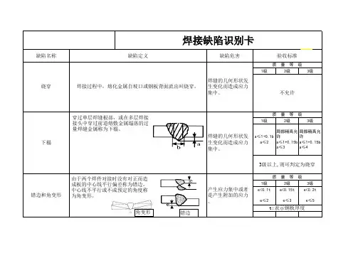 焊接缺陷识别卡