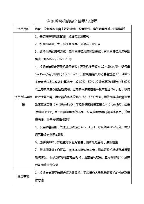 有创呼吸机的安全使用与流程