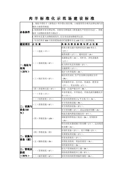 肉羊标准化示范场建标准