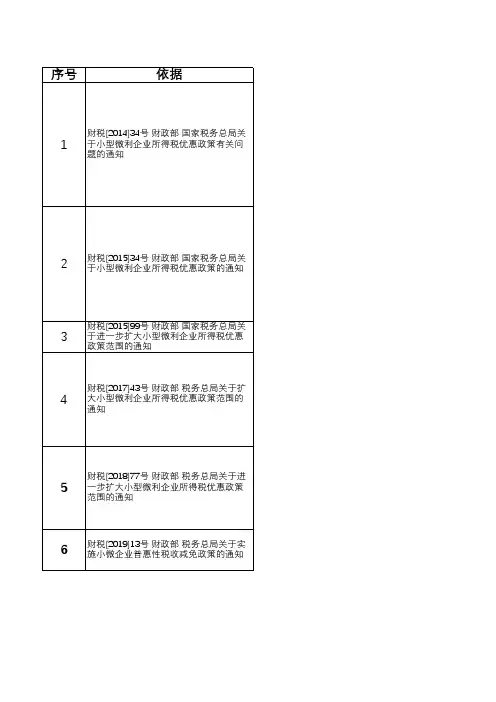 小型微利企业所得税优惠政策变化表