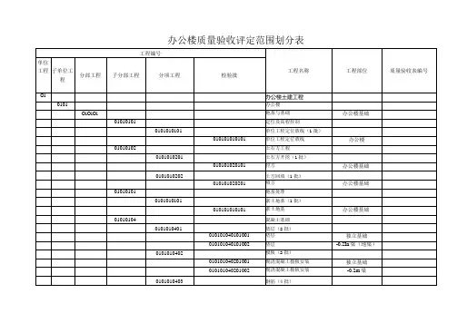 办公楼质量验收评定范围划分表