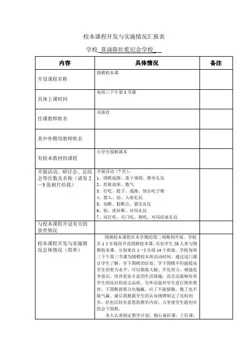 校本课程开发与实施情况汇报表