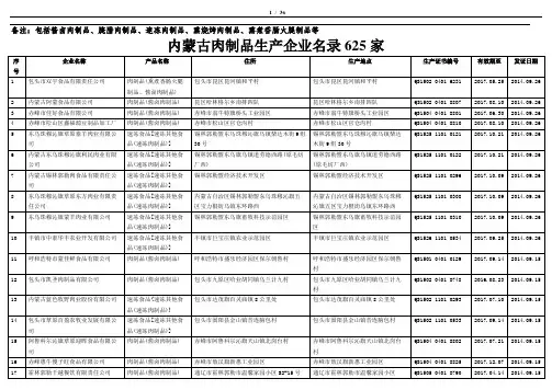 内蒙古肉制品生产企业名录625家