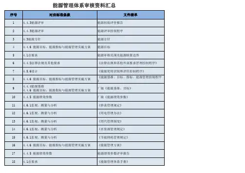 能源管理体系审核资料汇总