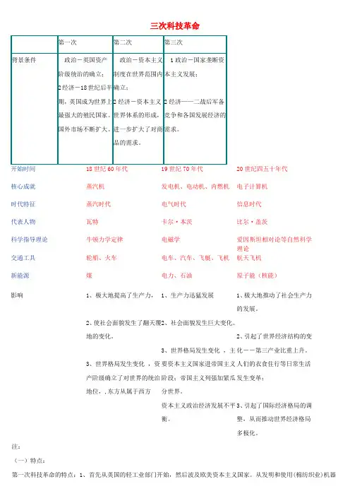 河北省中考历史 专题 三次科技革命知识点归纳