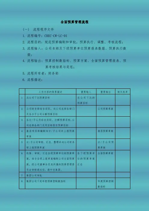 全面预算管理流程