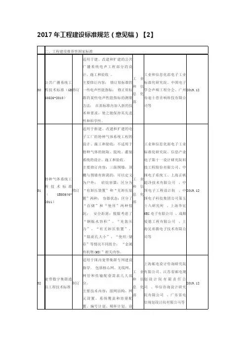 2017年工程建设标准规范（意见稿）【2】