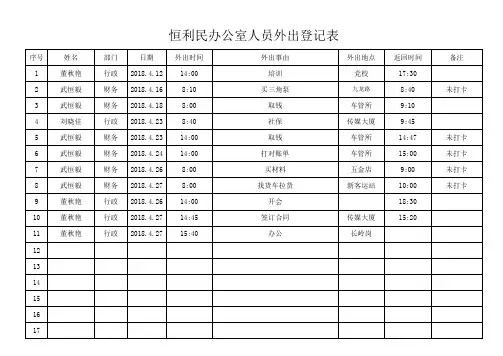 办公室人员外出登记表