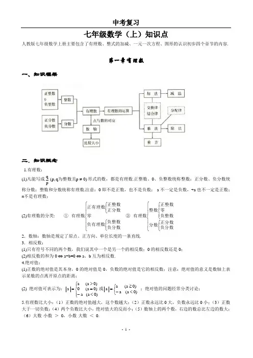 初中数学知识点全总结(完美打印版)