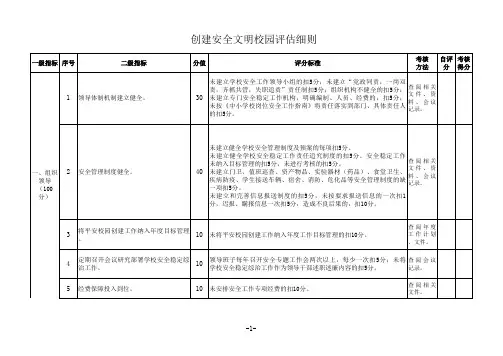 创建安全文明校园评估实施细则