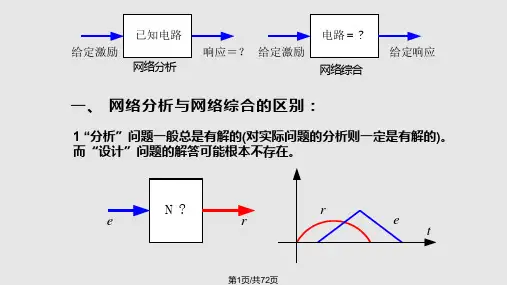 无源网络综合PPT课件