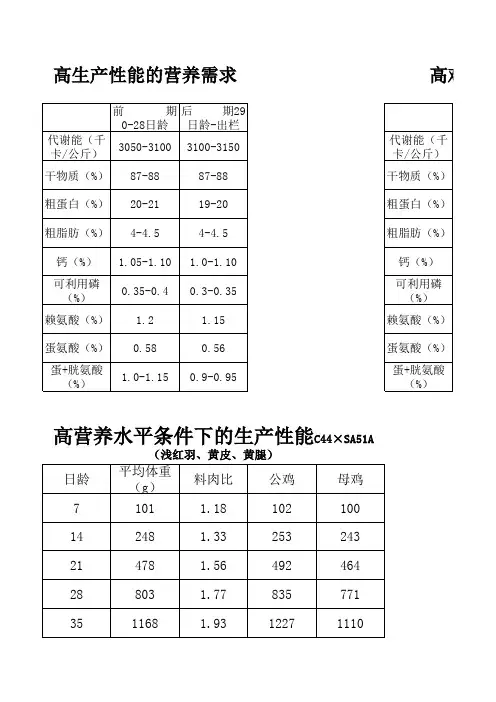 三黄鸡的营养方案