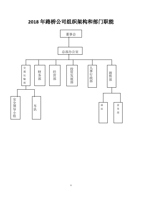 2018年路桥公司组织架构和部门职能