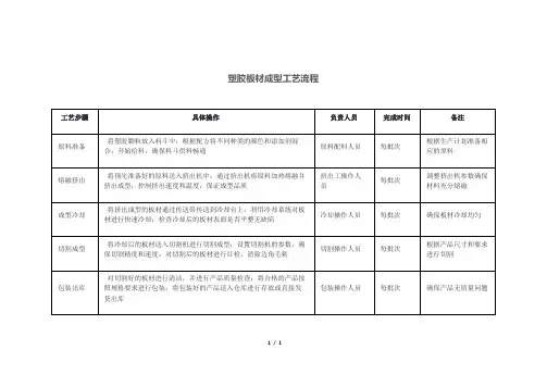 塑胶板材成型工艺流程