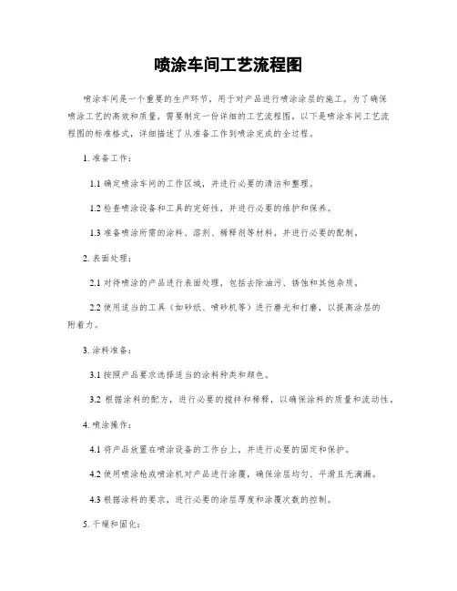 喷涂车间工艺流程图